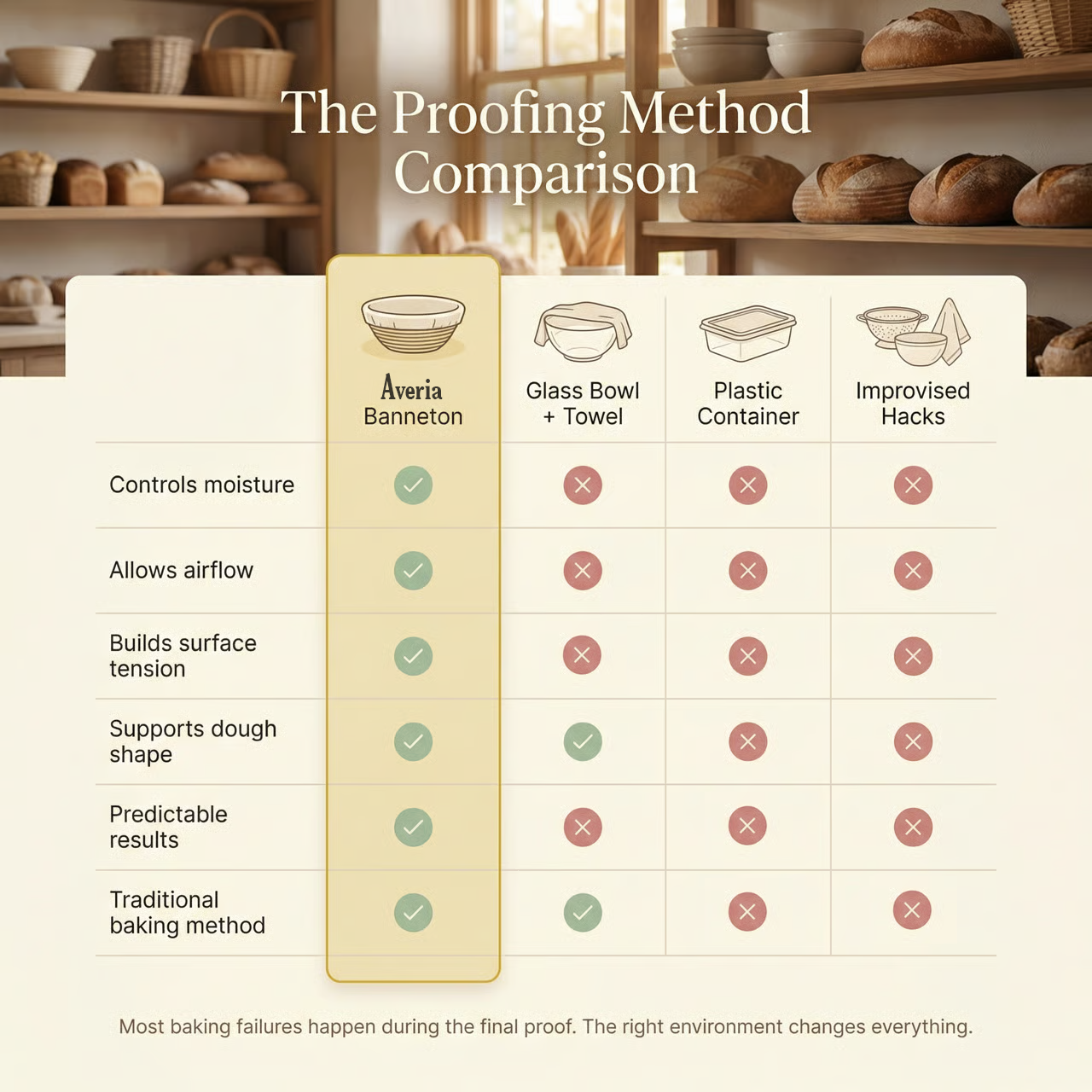 Averia™ Premium Banneton