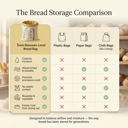 Beeswax Bread Bag
