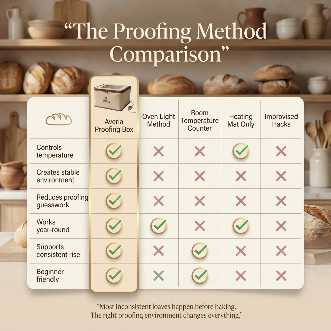 Averia™ Premium Proofing Box