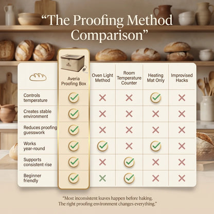 Averia™ Premium Proofing Box